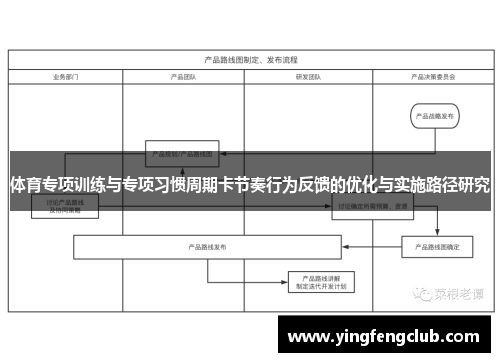 体育专项训练与专项习惯周期卡节奏行为反馈的优化与实施路径研究