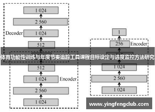 体育功能性训练与年度节奏追踪工具课程目标设定与进度监控方法研究