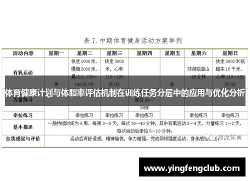 体育健康计划与体脂率评估机制在训练任务分层中的应用与优化分析