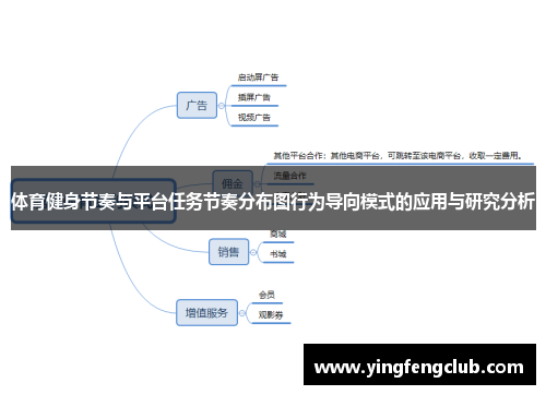 体育健身节奏与平台任务节奏分布图行为导向模式的应用与研究分析