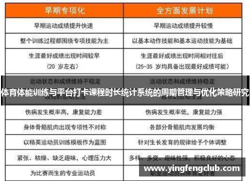 体育体能训练与平台打卡课程时长统计系统的周期管理与优化策略研究