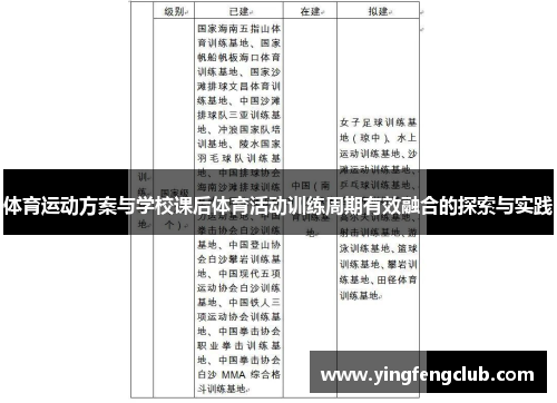 体育运动方案与学校课后体育活动训练周期有效融合的探索与实践