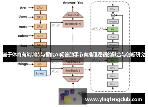 基于体育有氧训练与智能AI问答助手节奏推理逻辑的融合与创新研究