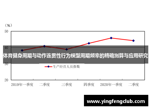 体育健身周期与动作连贯性行为模型周期频率的精确测算与应用研究