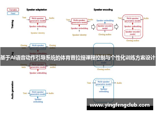 基于AI语音动作引导系统的体育普拉提课程控制与个性化训练方案设计