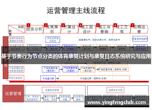 基于节奏行为节点分类的体育康复计划与康复日志系统研究与应用